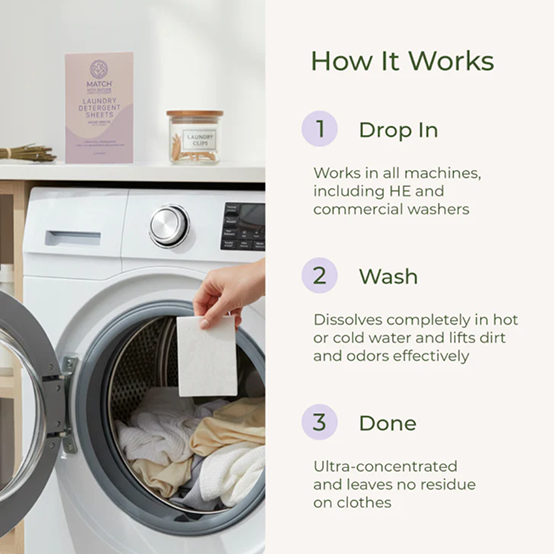 Washing machine with detergent being added and text explaining how it works.