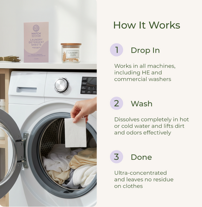Laundry detergent product with washing machine and text explaining how it works.